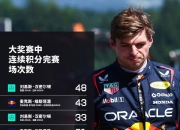 爱游戏下载-阿斯顿马丁鏖战迈凯伦，维斯塔潘刷新纪录
