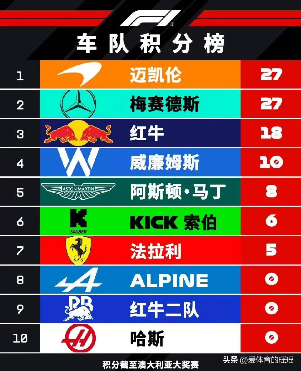 索伯车队逆转迈凯伦，汉密尔顿刷新纪录