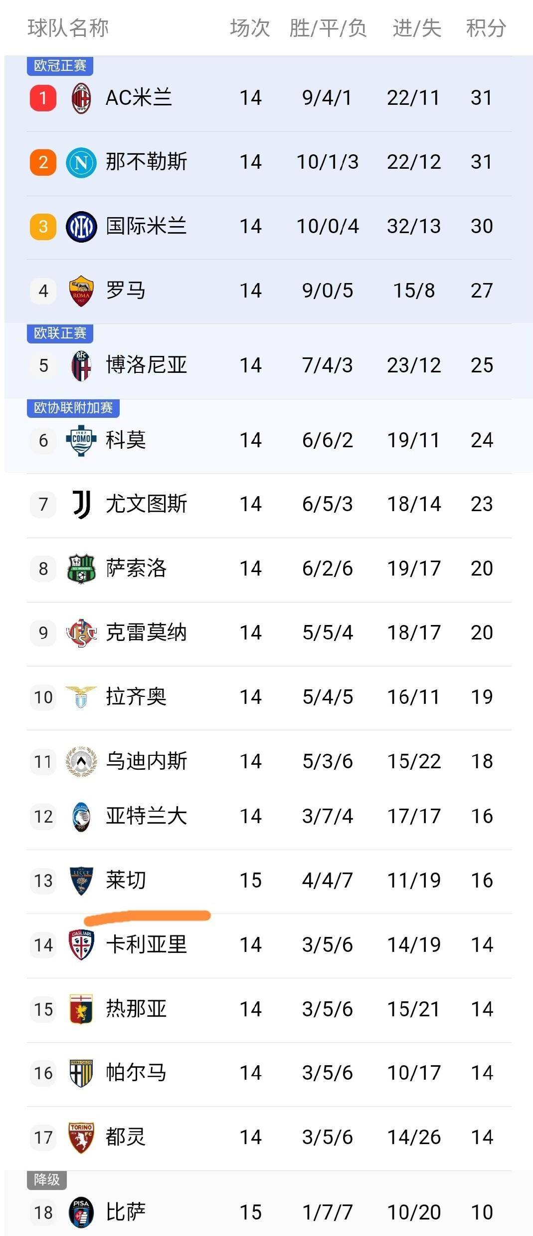 佛罗伦萨名将受伤，意甲积分榜下滑至第五