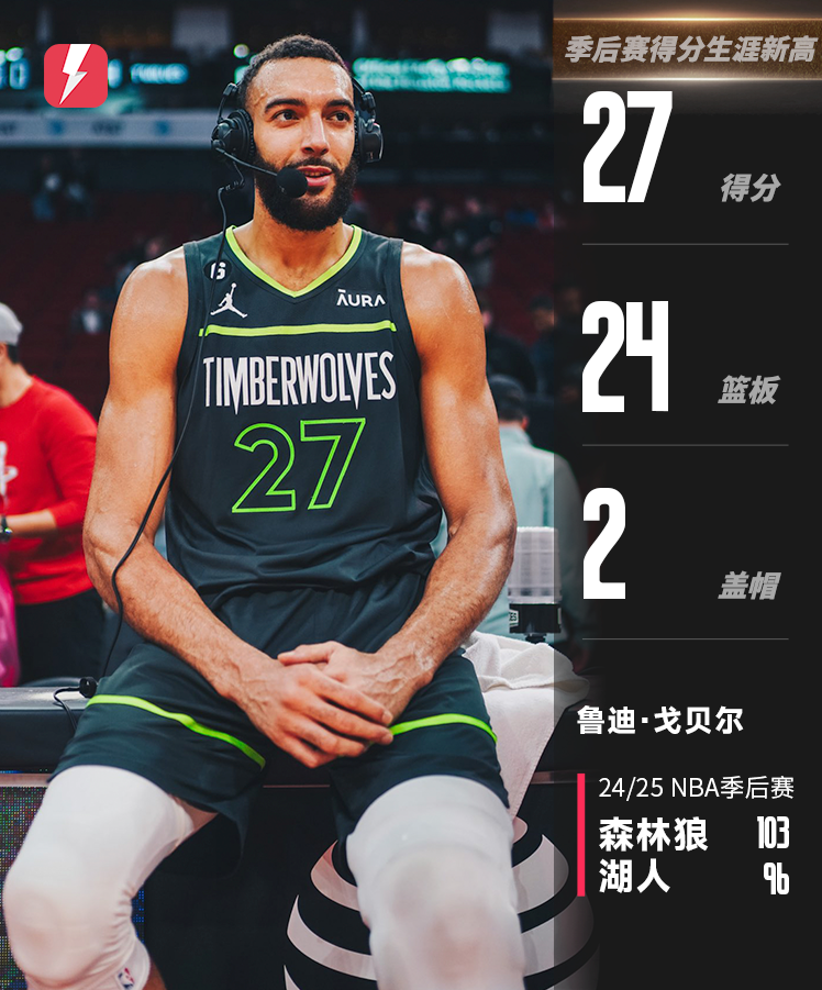 鹈鹕爆冷西班牙男篮，戈贝尔惊艳世界